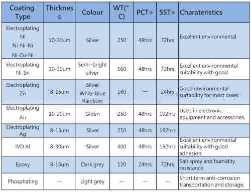 Sintered NdFeB Magnets with strong magnetic force
