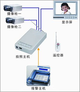 CCTV home alarm system /burglar alarms /security alarm