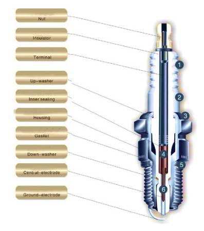 Spark plug