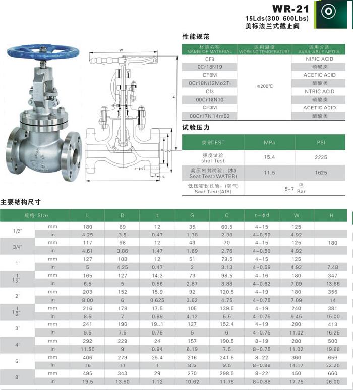 Globe Valve of American Standard