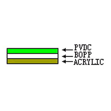 PVDC & Acrylic Coated BOPP Film