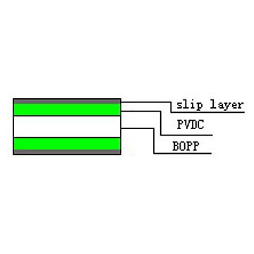 Both Sides PVDC Coated BOPP Film