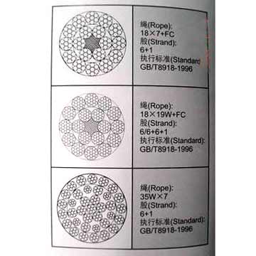 Non-Rotating Steel Wire Ropes