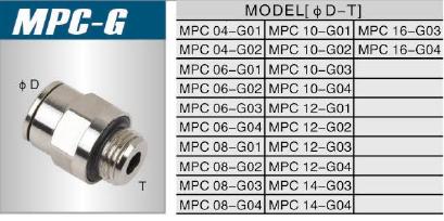 Pneumatic Fitting MPC G thread Brass male straight connector