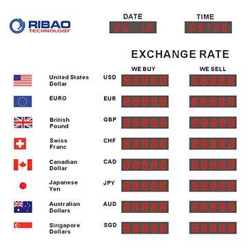Exchange Rate Display Boards