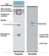 Fingerprint Door Locks