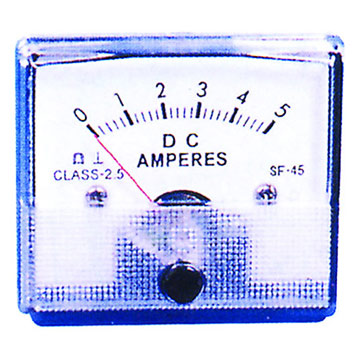 Panel Meters